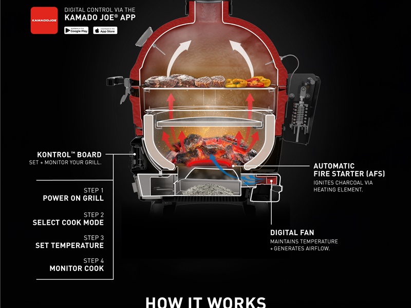 Konnected Joe™  Digital Charcoal Grill & Smoker